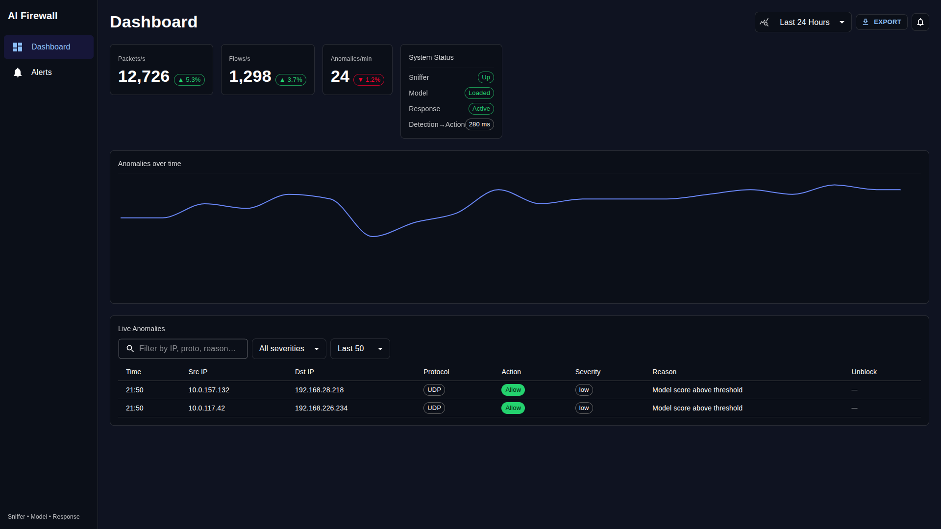 AI Firewall — 6G Threat Detection